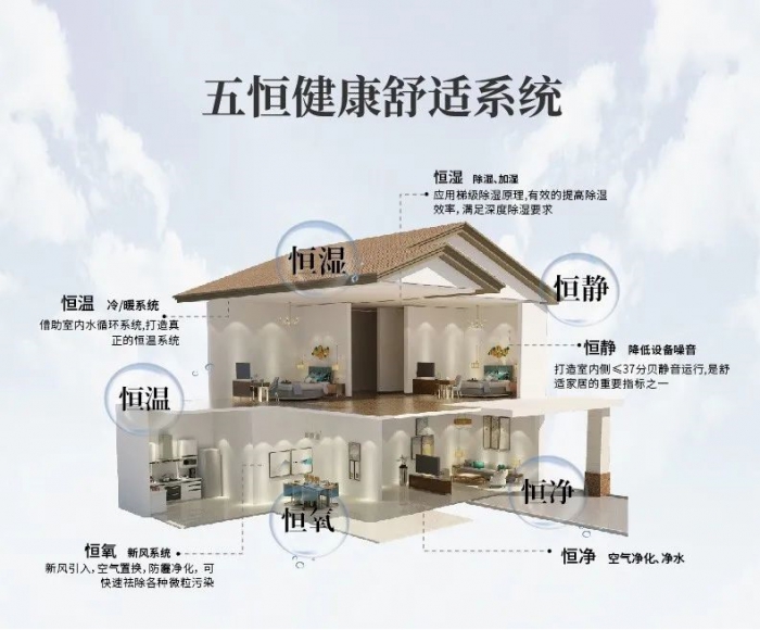為什么南方會(huì)很潮濕？