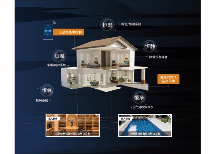 電極式加濕器，加濕量大加濕速度快