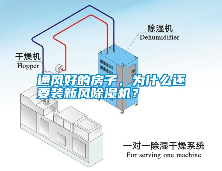 通風(fēng)好的房子，為什么還要裝新風(fēng)除濕機(jī)？