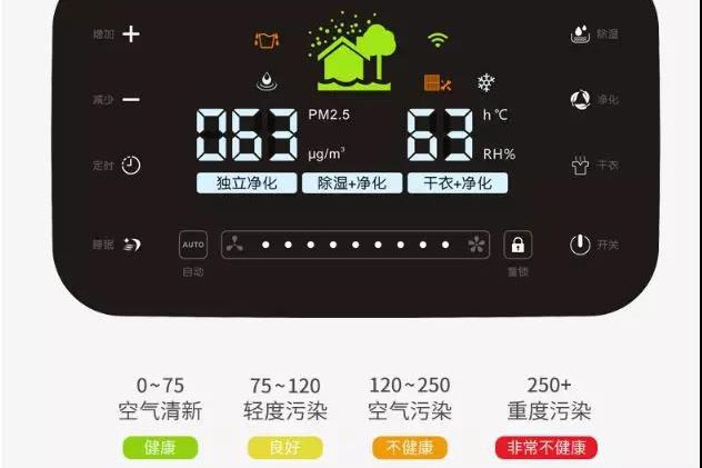 如何解決除濕機常見的三大問題？