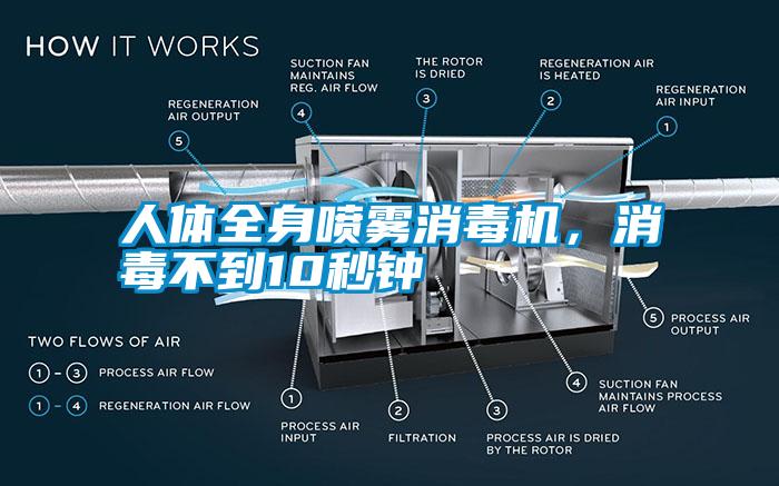 人體全身噴霧消毒機，消毒不到10秒鐘