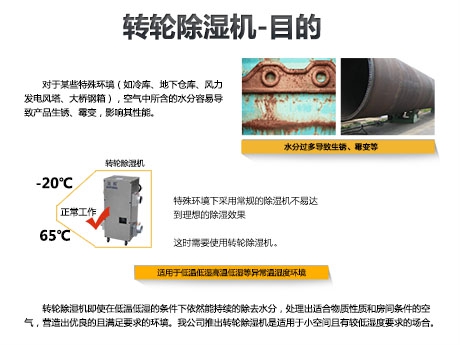 智能大空間除濕機，打造60度舒適空間
