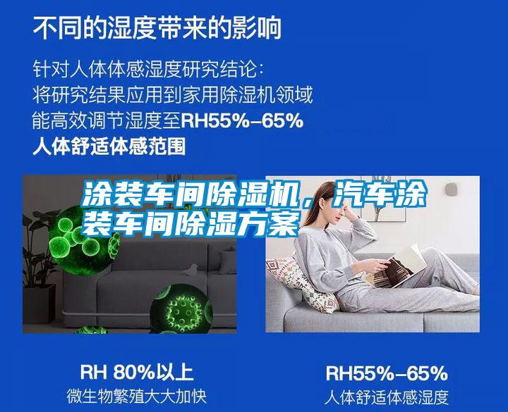 涂裝車(chē)間除濕機(jī)，汽車(chē)涂裝車(chē)間除濕方案