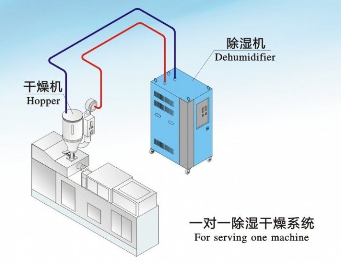 轉(zhuǎn)輪除濕機(jī)應(yīng)該怎樣進(jìn)行保養(yǎng)？