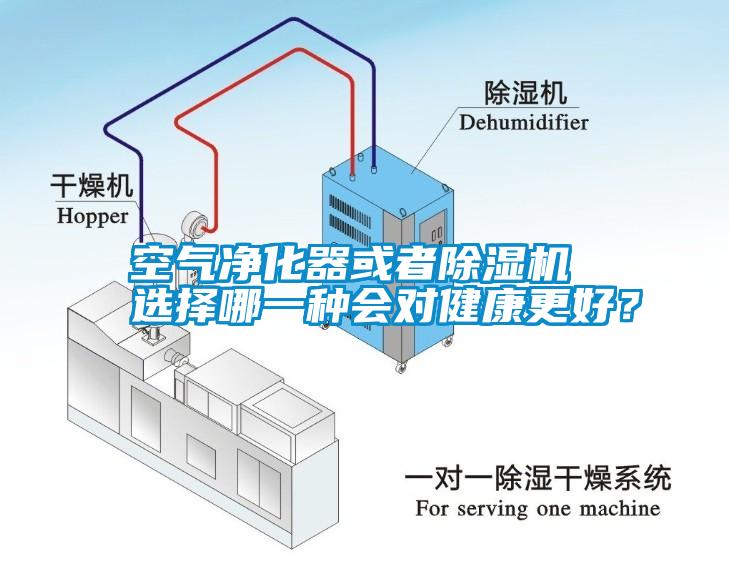 空氣凈化器或者除濕機(jī) 選擇哪一種會對健康更好？
