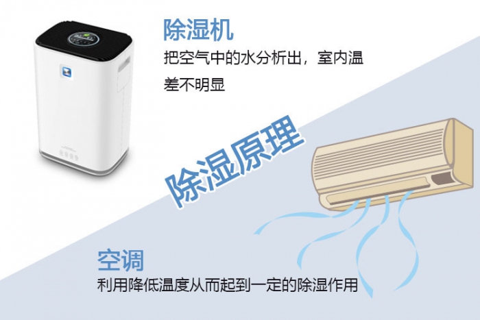 夏天悶熱潮濕，空調(diào)or除濕機(jī)，是個(gè)選擇