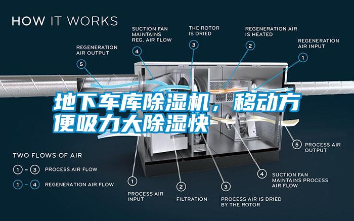 地下車庫除濕機(jī)，移動方便吸力大除濕快