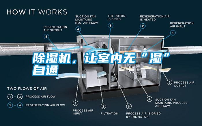 除濕機(jī)，讓室內(nèi)無“濕”自通