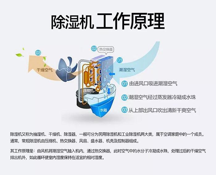 如何買到好的除濕機？找優(yōu)質(zhì)除濕機廠家