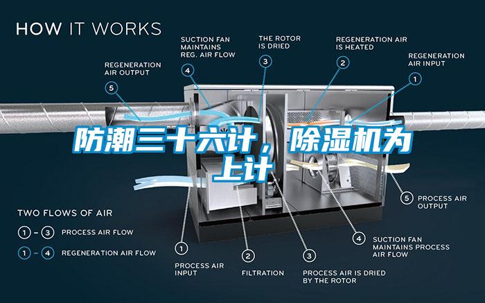 防潮三十六計(jì)，除濕機(jī)為上計(jì)