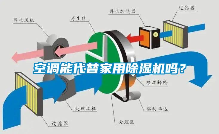 空調能代替家用除濕機嗎？