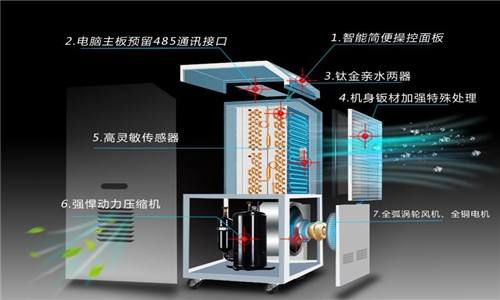 網(wǎng)上怎么買除濕機(jī)？網(wǎng)上購買除濕機(jī)須知