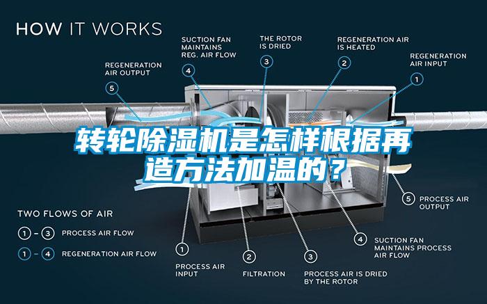 轉(zhuǎn)輪除濕機是怎樣根據(jù)再造方法加溫的？