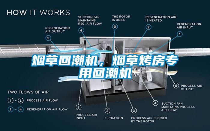 煙草回潮機(jī)，煙草烤房專用回潮機(jī)