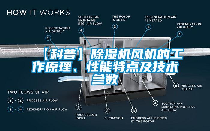 【科普】除濕機風(fēng)機的工作原理、性能特點及技術(shù)參數(shù)