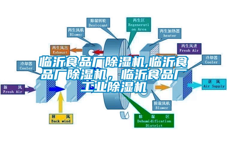 臨沂食品廠除濕機(jī),臨沂食品廠除濕機(jī)，臨沂食品廠工業(yè)除濕機(jī)
