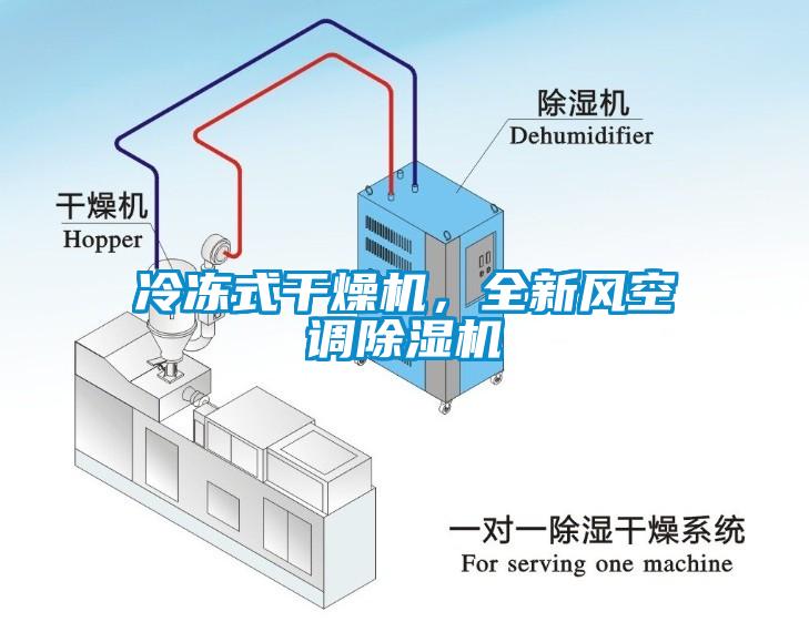 冷凍式干燥機，全新風(fēng)空調(diào)除濕機