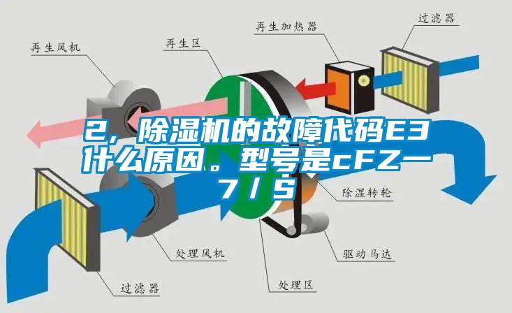 2, 除濕機(jī)的故障代碼E3什么原因。型號是cFZ一7／S