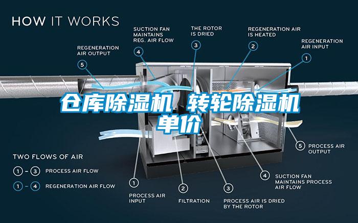 倉庫除濕機(jī) 轉(zhuǎn)輪除濕機(jī)單價