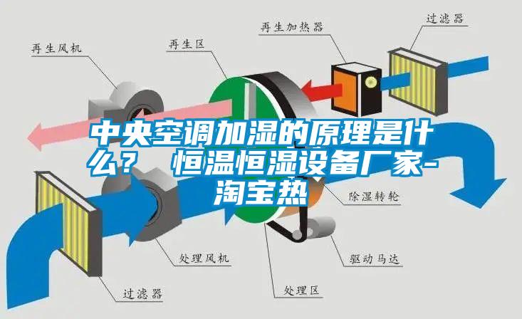 中央空調(diào)加濕的原理是什么？ 恒溫恒濕設(shè)備廠家-淘寶熱