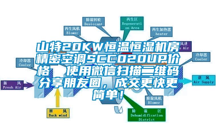 山特20KW恒溫恒濕機房精密空調(diào)SCC020UP價格  使用微信掃描二維碼分享朋友圈，成交更快更簡單！