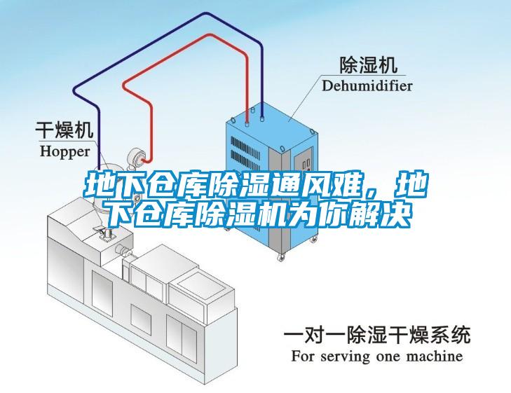 地下倉(cāng)庫(kù)除濕通風(fēng)難，地下倉(cāng)庫(kù)除濕機(jī)為你解決