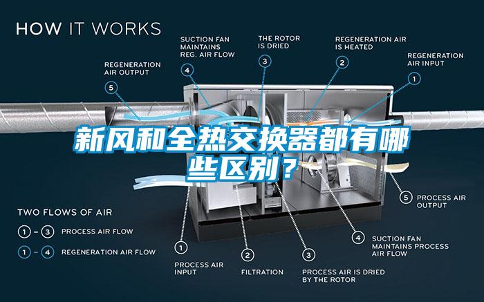 新風(fēng)和全熱交換器都有哪些區(qū)別？
