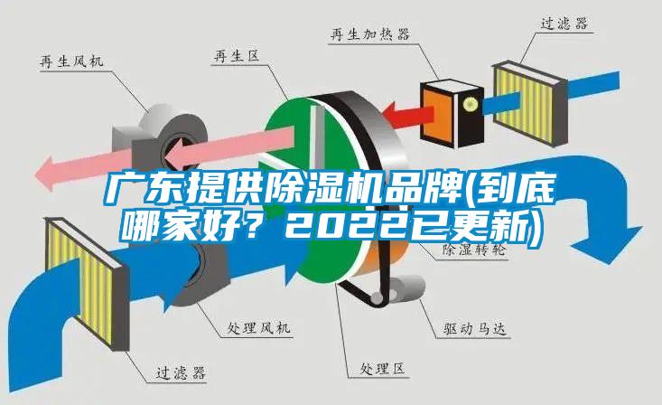廣東提供除濕機(jī)品牌(到底哪家好？2022已更新)
