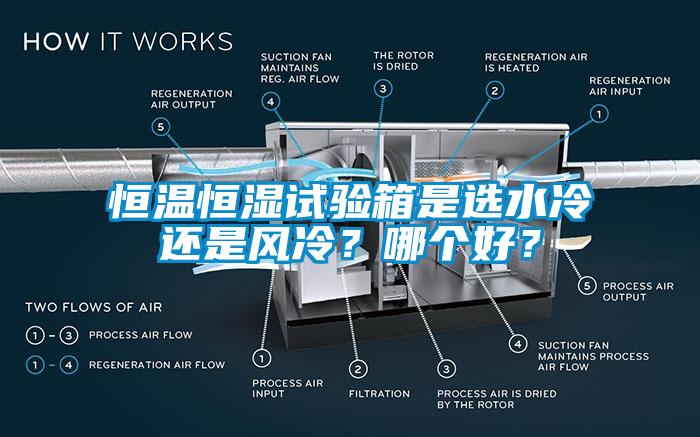 恒溫恒濕試驗(yàn)箱是選水冷還是風(fēng)冷？哪個(gè)好？
