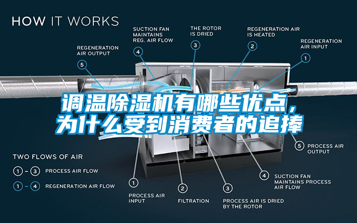 調(diào)溫除濕機(jī)有哪些優(yōu)點(diǎn)，為什么受到消費(fèi)者的追捧