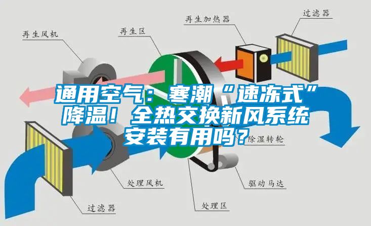 通用空氣：寒潮“速凍式”降溫！全熱交換新風(fēng)系統(tǒng)安裝有用嗎？