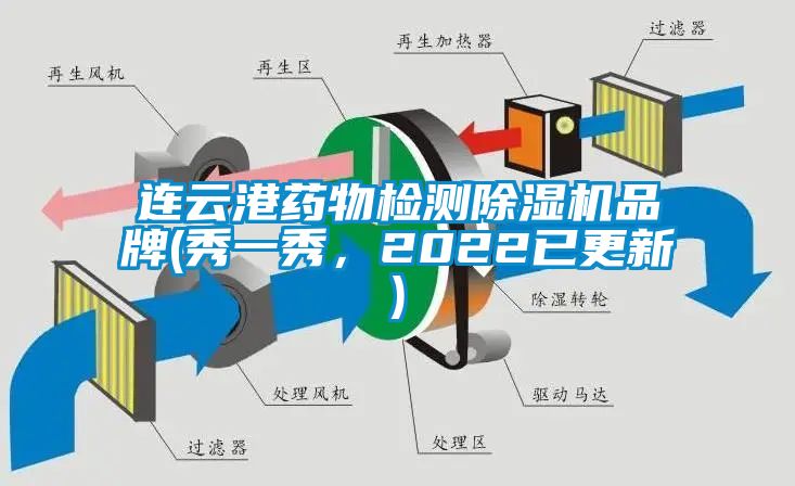 連云港藥物檢測除濕機(jī)品牌(秀一秀，2022已更新)