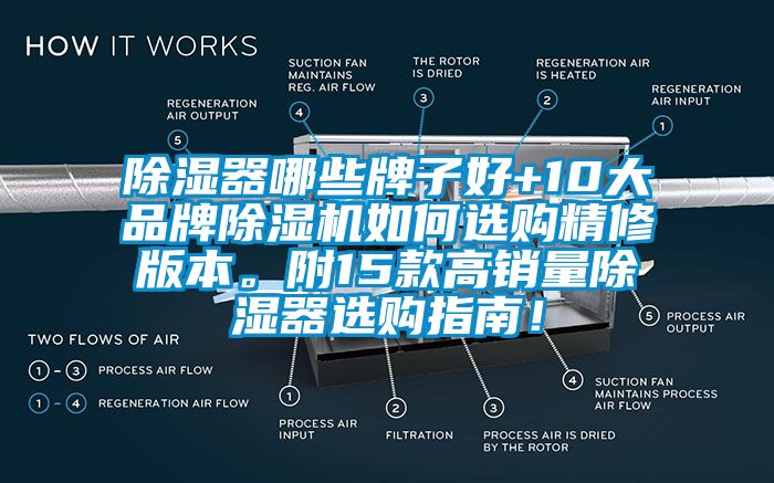 除濕器哪些牌子好+10大品牌除濕機(jī)如何選購精修版本。附15款高銷量除濕器選購指南！