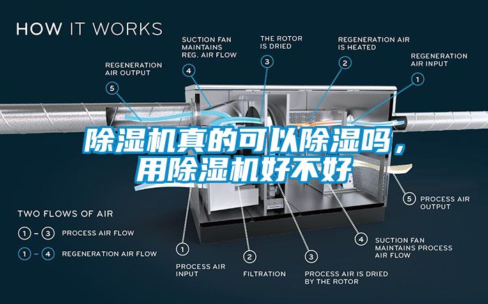 除濕機真的可以除濕嗎，用除濕機好不好
