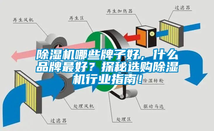 除濕機哪些牌子好，什么品牌最好？探秘選購除濕機行業(yè)指南！