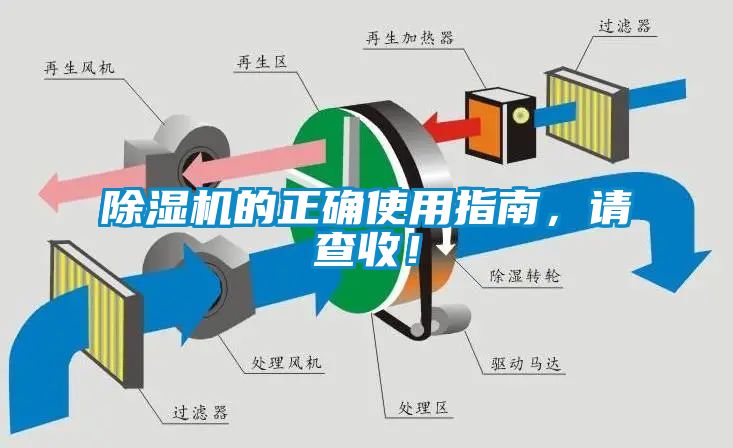 除濕機(jī)的正確使用指南，請(qǐng)查收！