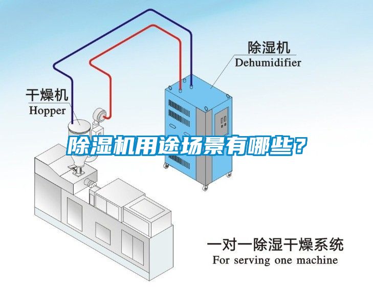 除濕機(jī)用途場景有哪些？