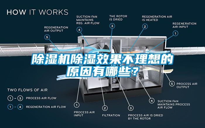 除濕機除濕效果不理想的原因有哪些？