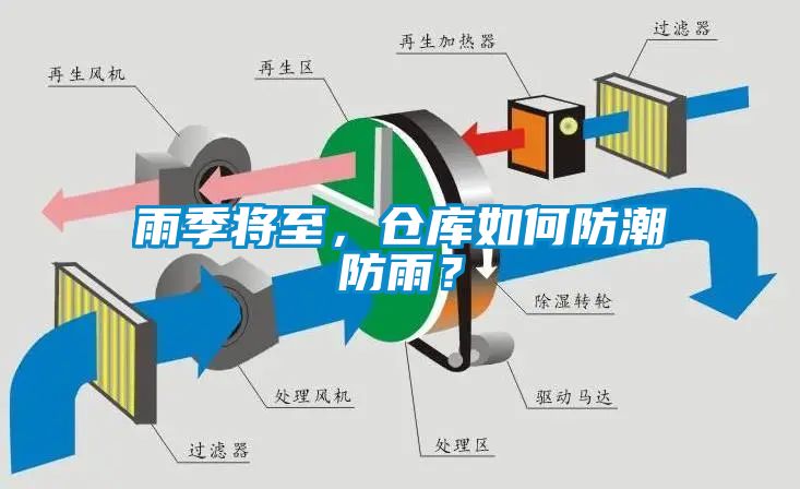 雨季將至，倉庫如何防潮防雨？