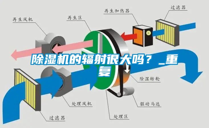 除濕機的輻射很大嗎？_重復(fù)