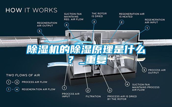 除濕機(jī)的除濕原理是什么？_重復(fù)