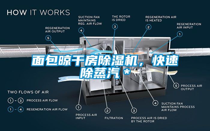 面包晾干房除濕機，快速除蒸汽＊